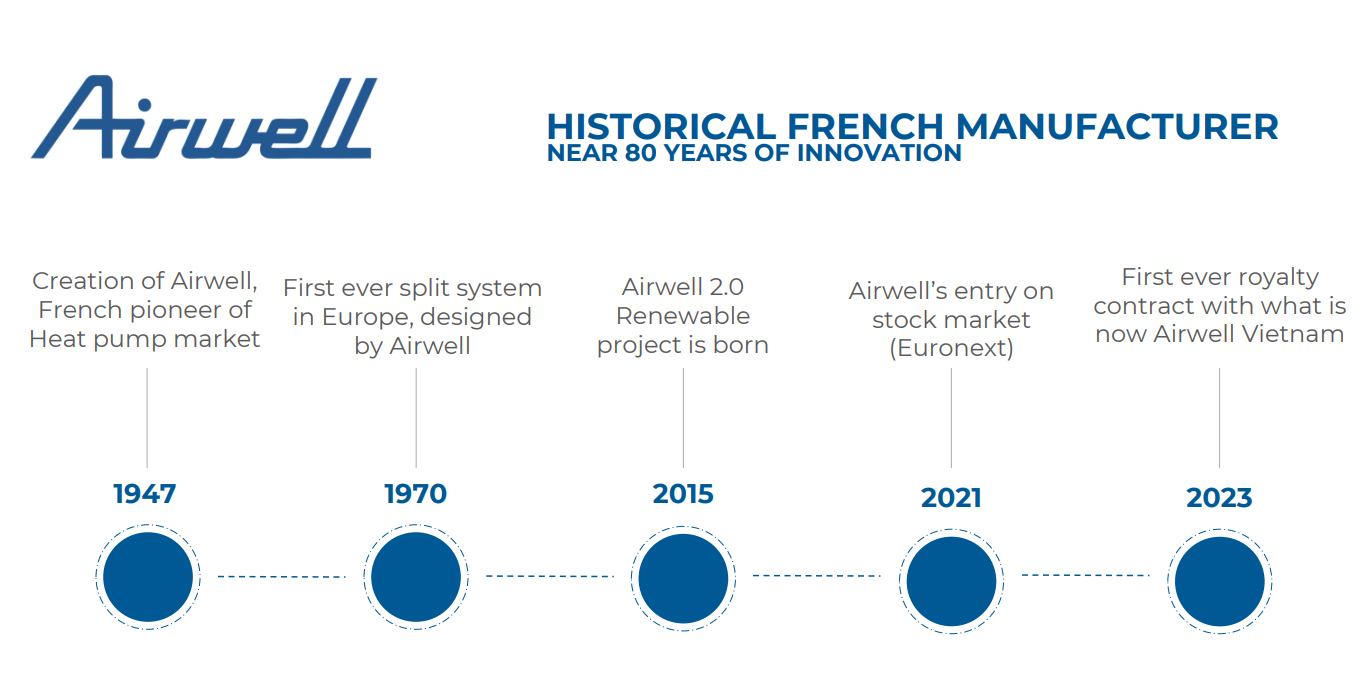 airwell-banner